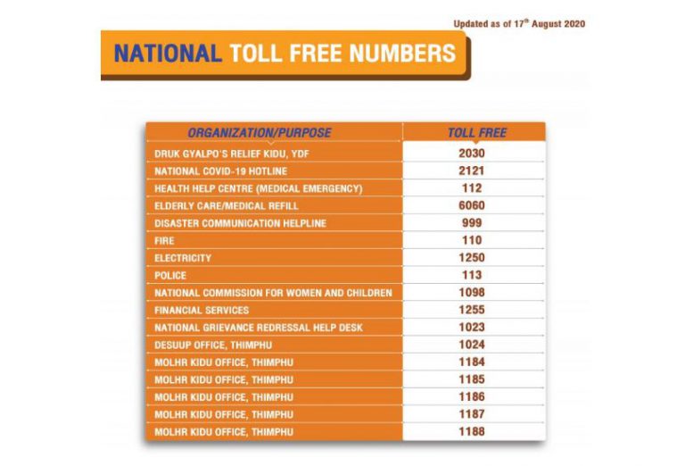 Toll Free Numbers National Central Southern and Eastern Regions of